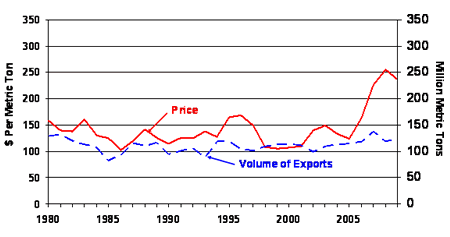 figure2