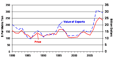 figure3